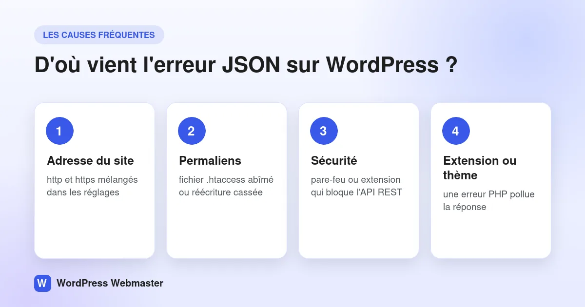 Les 4 causes fréquentes de l'erreur JSON non valide sur WordPress