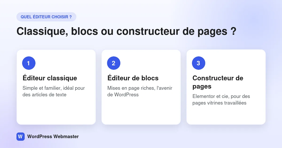 Comparaison entre l'éditeur classique, l'éditeur de blocs et un constructeur de pages WordPress